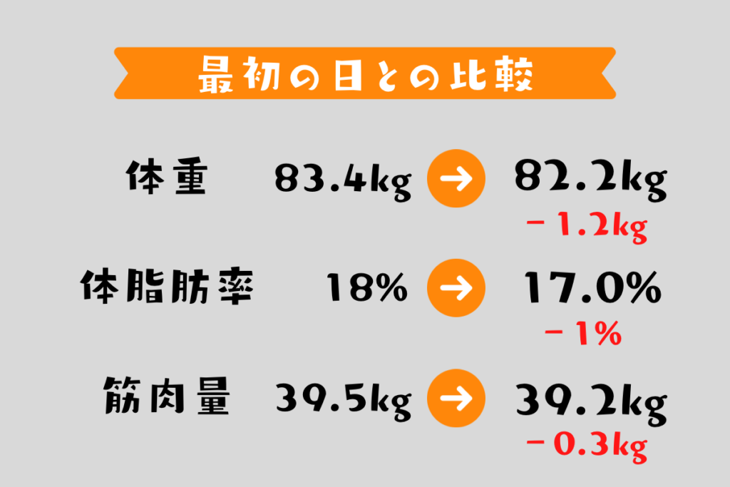 ダイエット日記